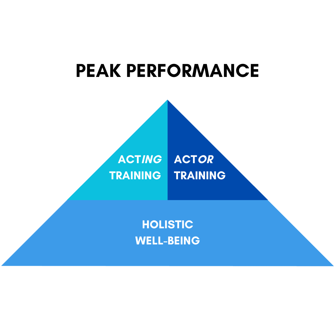 The Dojo's (Working) Model of Peak Performance
