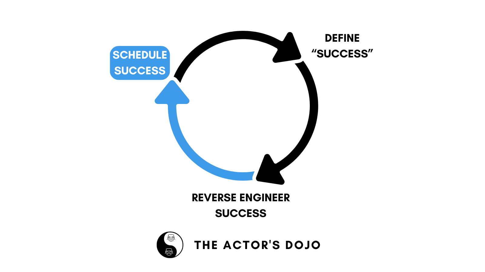 Schedule Success [Online course]